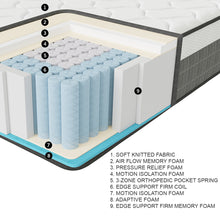 Load image into Gallery viewer, Posture Firm Mattress