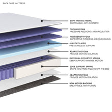 Load image into Gallery viewer, Back Care Mattress