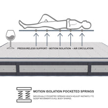 Load image into Gallery viewer, Back Care Mattress