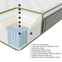 Load image into Gallery viewer, Hotel Collection Mattress