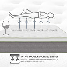 Load image into Gallery viewer, Hotel Collection Mattress